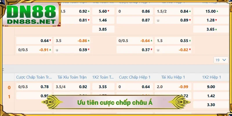 Ưu tiên cược chấp châu Á